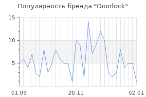 Популярность бренда Doorlock