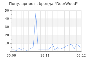 Популярность бренда doorwood