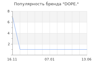 Популярность бренда DOPE.