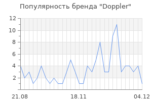 Популярность бренда doppler