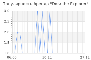 Популярность бренда dora the explorer