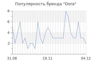 Популярность бренда dora
