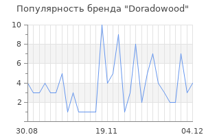 Популярность бренда doradowood