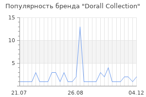 Популярность бренда dorall collection