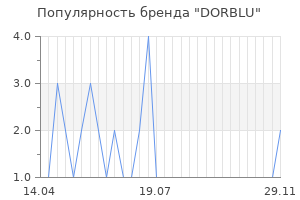 Популярность бренда dorblu