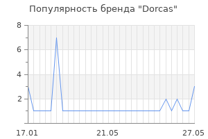 Популярность бренда Dorcas