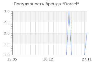 Популярность бренда dorcel