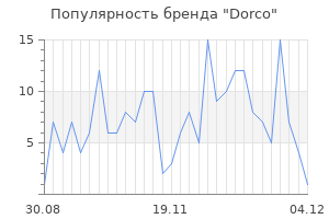 Популярность бренда dorco