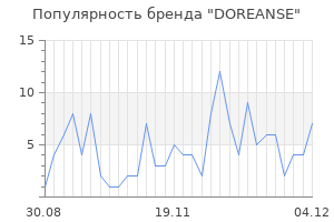 Популярность бренда doreanse