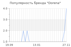 Популярность бренда dorena