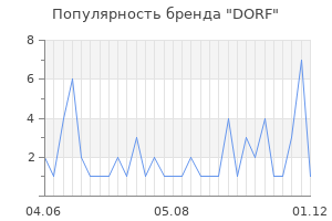 Популярность бренда DORF