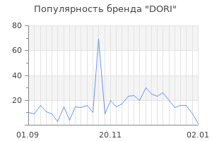 Популярность бренда dori