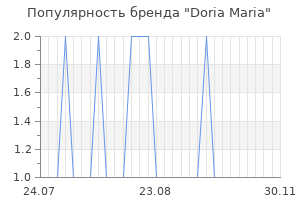 Популярность бренда doria maria