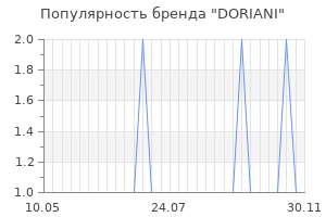 Популярность бренда doriani