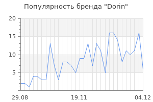 Популярность бренда dorin