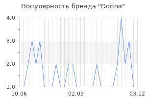 Популярность бренда dorina