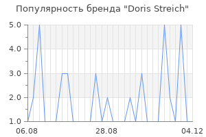 Популярность бренда doris streich