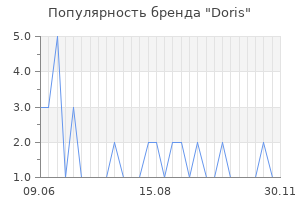 Популярность бренда doris