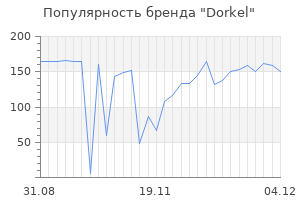 Популярность бренда dorkel