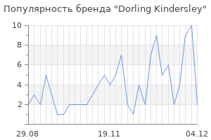 Популярность бренда dorling kindersley