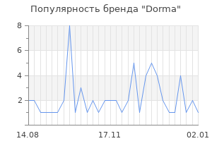 Популярность бренда dorma