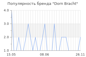 Популярность бренда Dorn Bracht