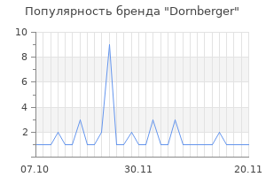Популярность бренда Dornberger