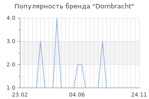 Популярность бренда dornbracht