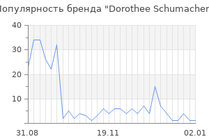 Популярность бренда dorothee schumacher