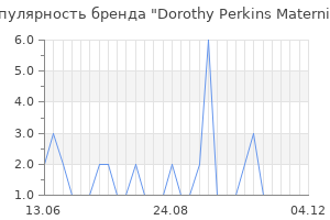 Популярность бренда dorothy perkins maternity