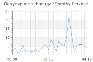 Популярность бренда dorothy perkins