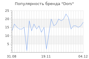 Популярность бренда dors