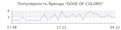 Популярность dose of colors