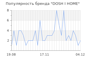Популярность бренда dosh i home