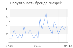 Популярность бренда dospel