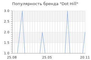 Популярность бренда dot hill