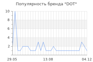 Популярность бренда dot