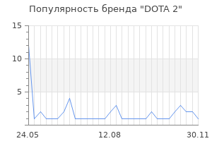 Популярность бренда dota 2