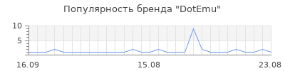 Популярность DotEmu
