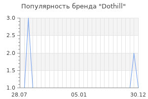 Популярность бренда dothill