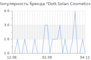 Популярность бренда dott solari cosmetics