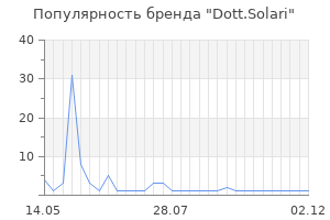 Популярность бренда dott solari