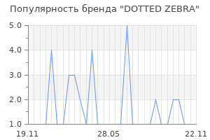 Популярность бренда DOTTED ZEBRA