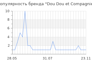 Популярность бренда Dou Dou et Compagnie