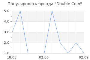 Популярность бренда Double Coin