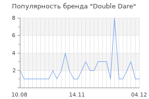 Популярность бренда double dare
