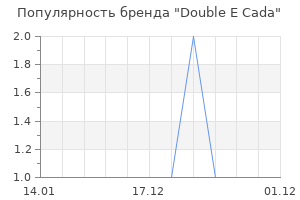 Популярность бренда double e cada