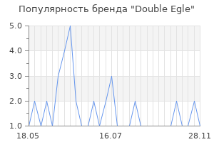 Популярность бренда Double Egle