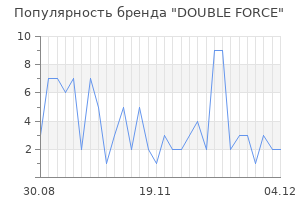 Популярность бренда double force