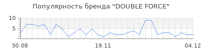 Популярность double force
